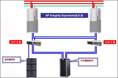 惠普為中國郵政信息化建設添加強大“動能”