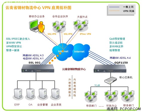 俠諾SSL002云南鋼材物流中心應(yīng)用案例