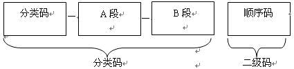 編碼