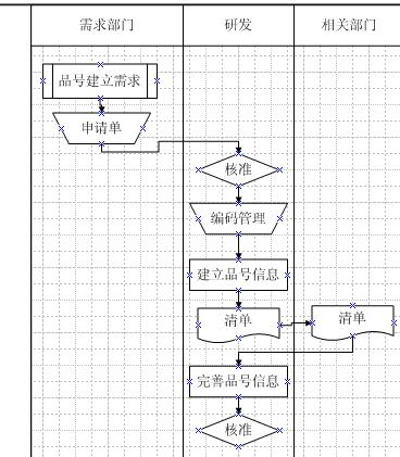品號信息