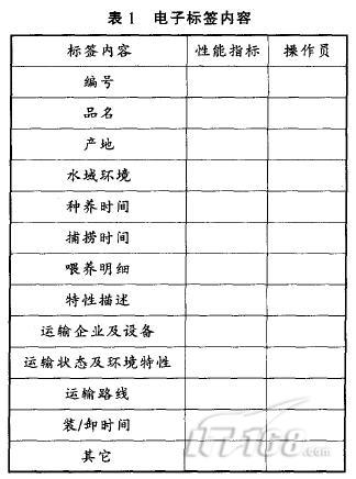 電子標簽內容