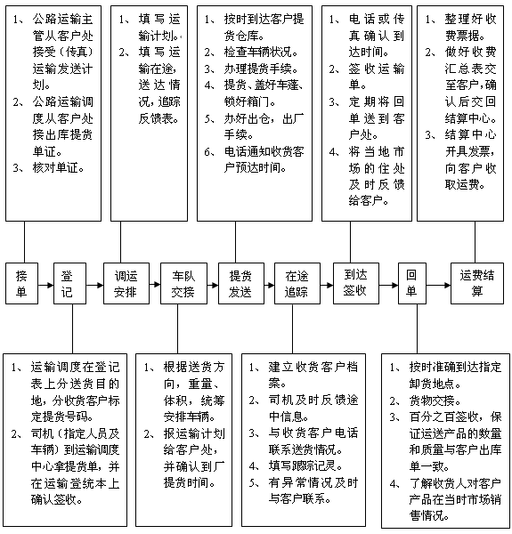 IʾD