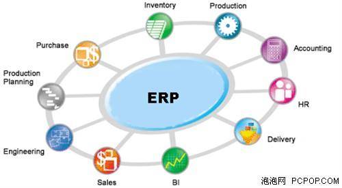信息化巨潮已來臨企業應抓緊實施ERP