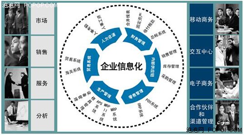 信息化巨潮已來臨企業應抓緊實施ERP
