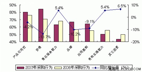 信息化巨潮已來臨企業應抓緊實施ERP
