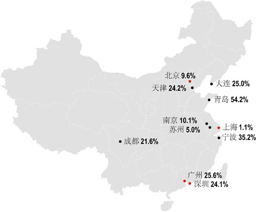 資料來(lái)源:仲量聯(lián)行中國(guó)物流資訊服務(wù) 資料來(lái)源:仲量聯(lián)行中國(guó)物流資訊服務(wù)