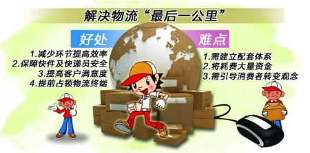 商報圖形 徐僑唯 制